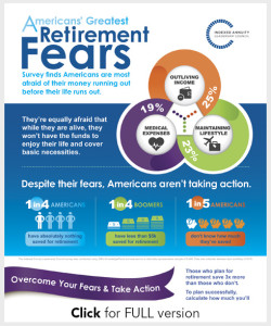Face Financial Fears, money