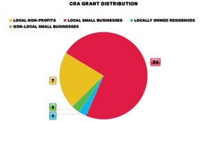 CRA grant increase, featured