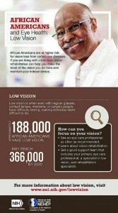 African Americans& Low Vision, health