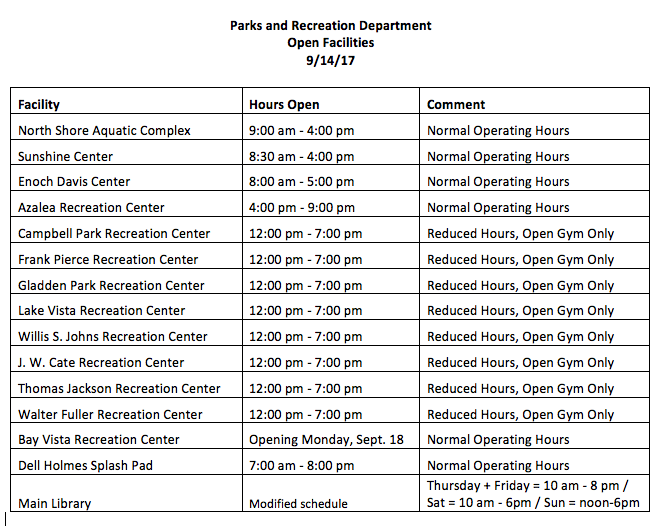 Open Facilities, Hurricane Irma, featured