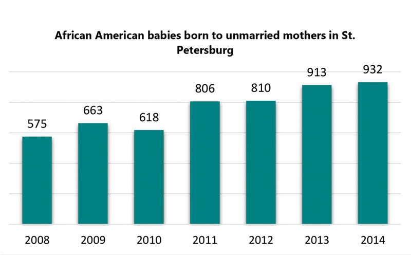 Fatherless Homes Statistics 2016 Homemade Ftempo