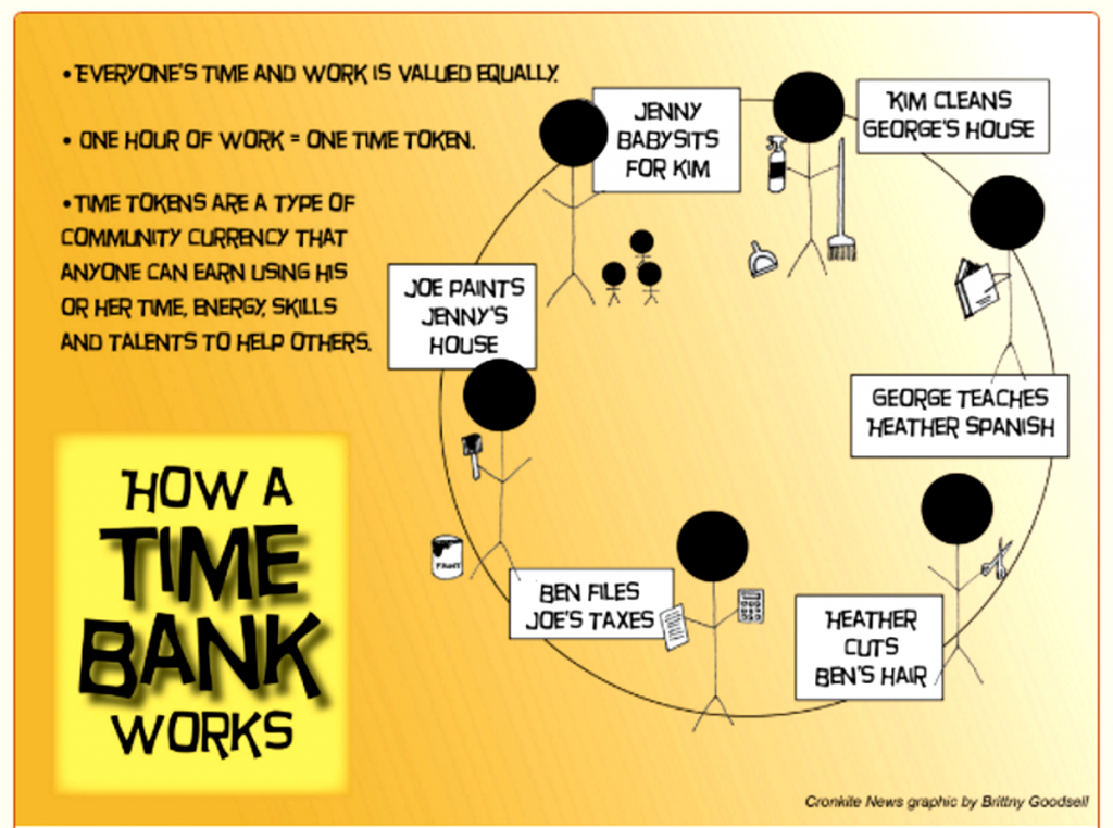 During COVID19, St. Pete Timebank offers new ways to consider