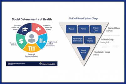 Featured_Health_ChangingSystems.png