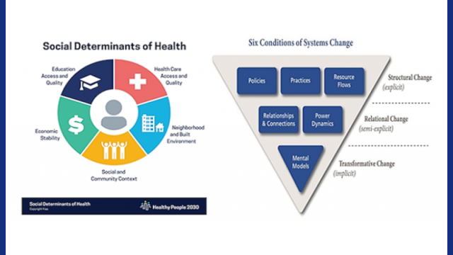 Featured_Health_ChangingSystems.png
